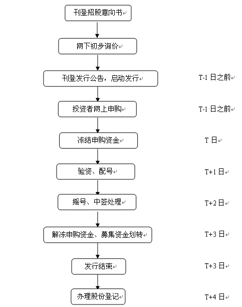 蓝宇股份（301585）新股概览，12月6日开始网上申购
