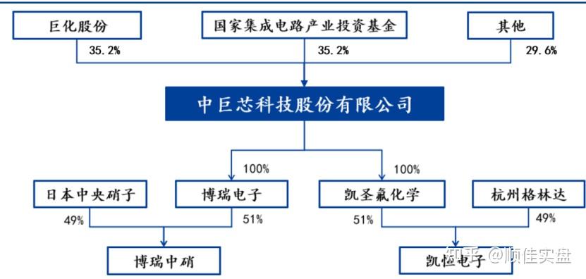 巨化股份：公司非氟制冷剂业务产品价格总体稳定