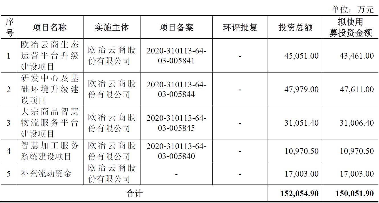 泰丰智能深交所创业板IPO终止 专业从事液压元件及电液集成控制系统研发、设计、生产和销售