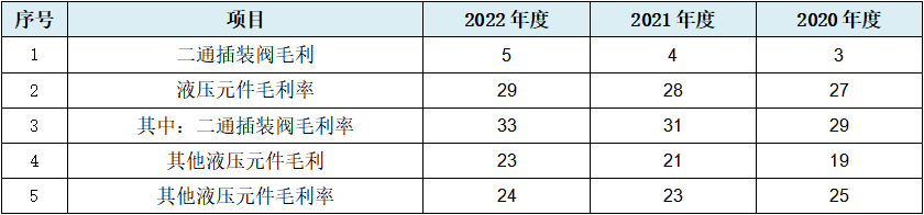 泰丰智能深交所创业板IPO终止 专业从事液压元件及电液集成控制系统研发、设计、生产和销售