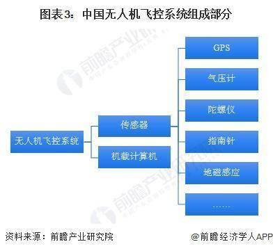 【工业无人机】行业市场规模：2024年中国工业无人机行业市场规模达1497亿元 地理测绘应用占比达30%