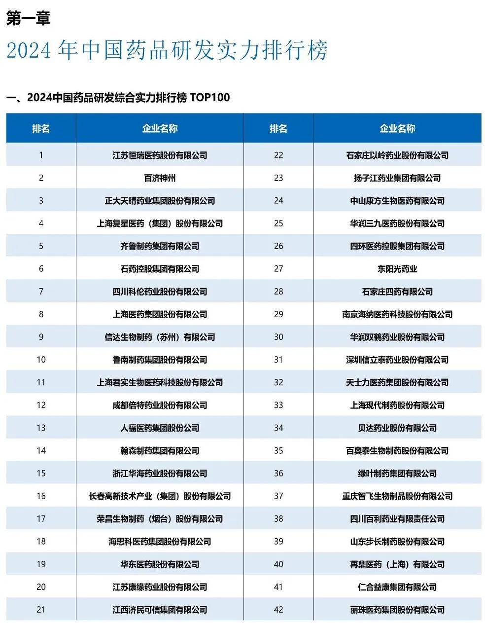 【投资视角】启示2024：中国医药制造外包行业投融资及兼并重组分析（附投融资汇总、兼并重组事件等）