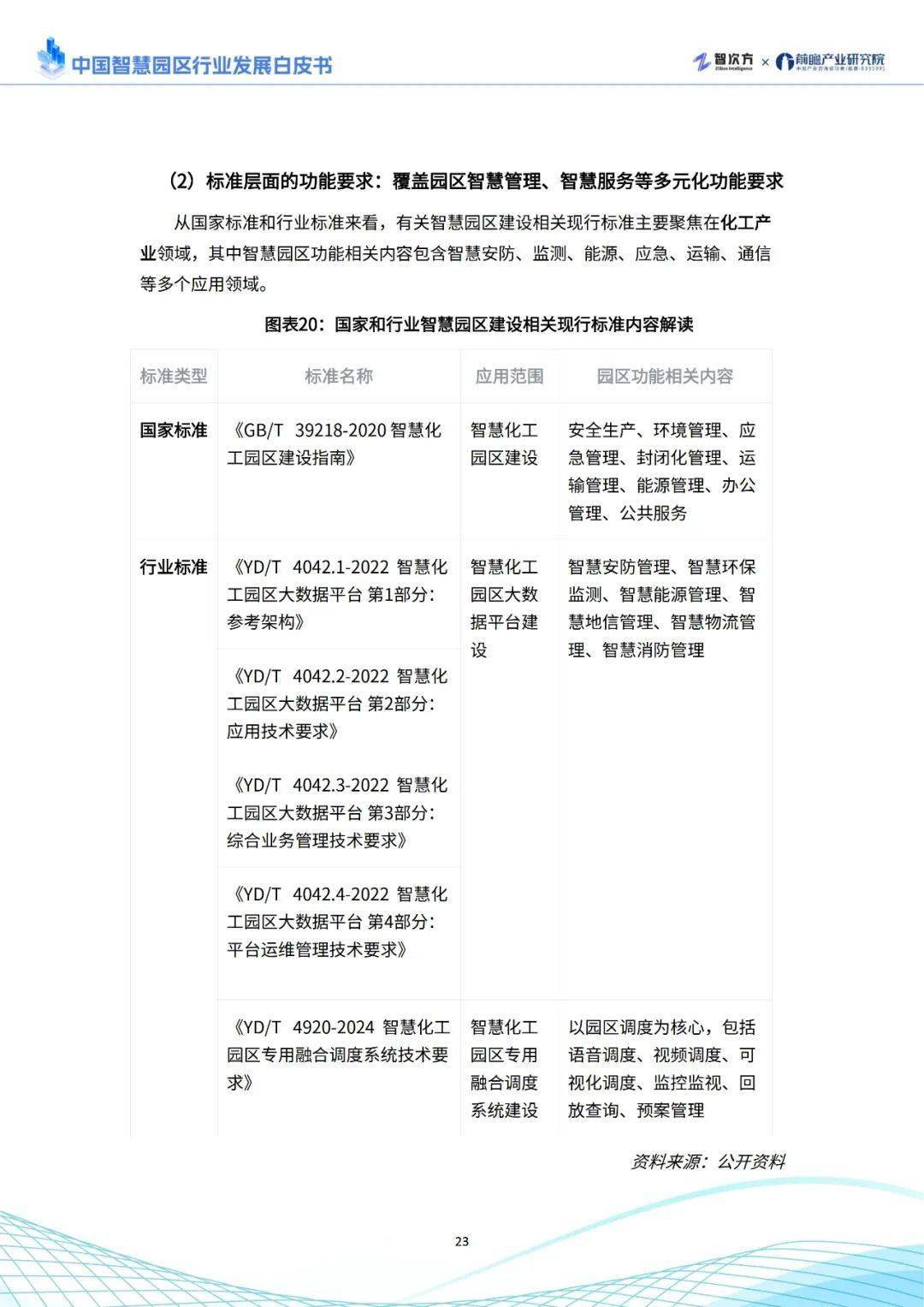 2024年中国5G智慧园区行业发展现状及趋势分析 市场前景广阔