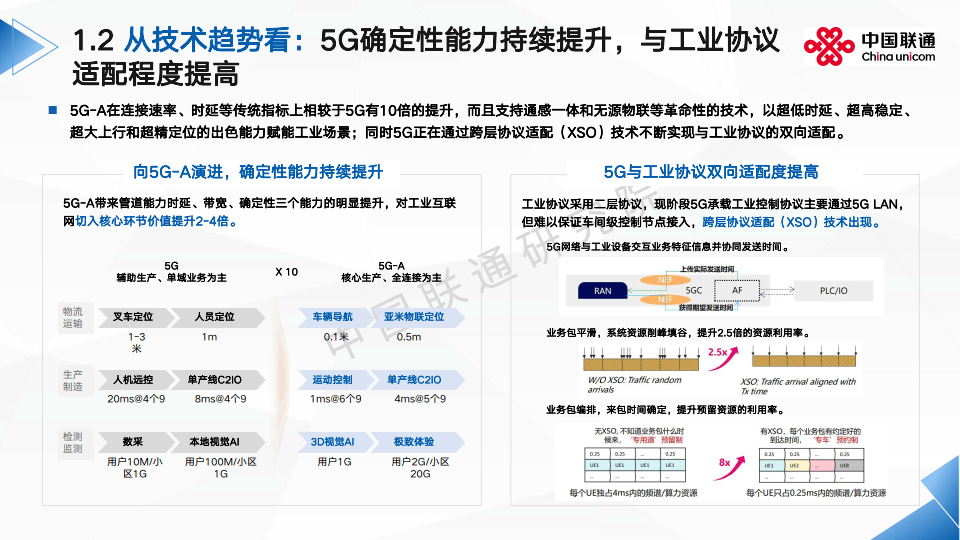 2024年中国5G智慧园区行业发展现状及趋势分析 市场前景广阔