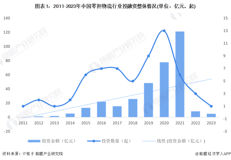 【投资视角】启示2024：中国金属切削机床行业投融资及兼并重组分析（附投融资汇总、兼并重组事件等）