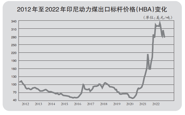 煤炭行业周报：气温继续下降，煤价或获支撑