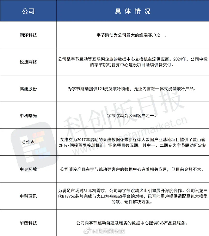 通信周跟踪：字节跳动大幅催化算力产业链，O3推理表现震撼
