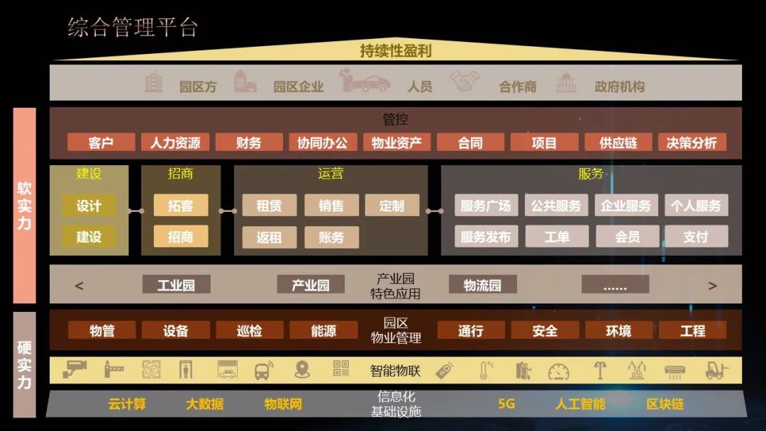 2024年中国5G智慧园区企业出海布局现状分析 提供多种产品组合方案