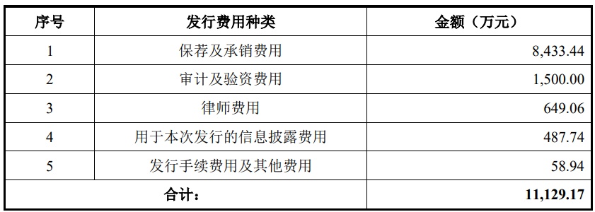中一签赚7万以上！壹连科技创业板上市，依赖宁德时代