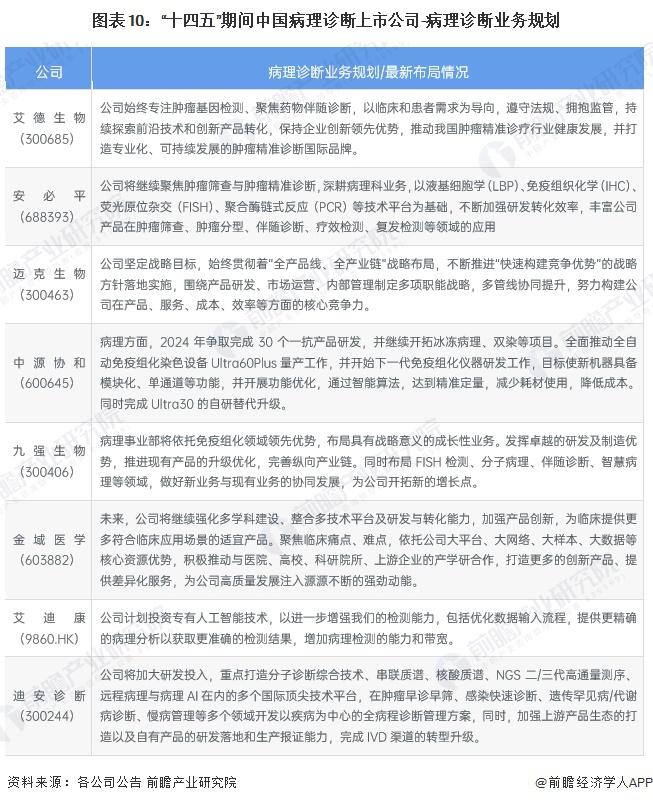 2024年中国病理诊断行业招投标分析 招投标事件整体呈增长趋势【组图】