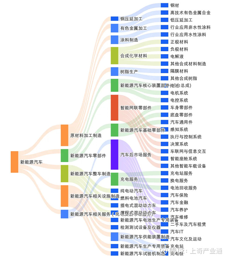 【新能源汽车后市场】行业市场规模：2024年中国新能源汽车后市场行业市场规模将达到12153亿元 新能源汽车金融市场占比超75%