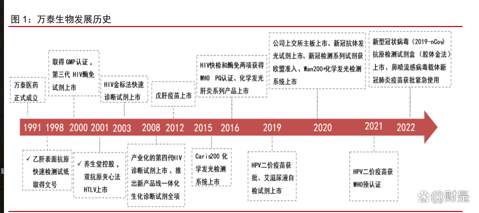 生物股份:新批准的鸡瘟疫苗具有一针四防、简化免疫程序、降低免疫成本的同时减少多次免疫造成的鸡群应激反应等特点