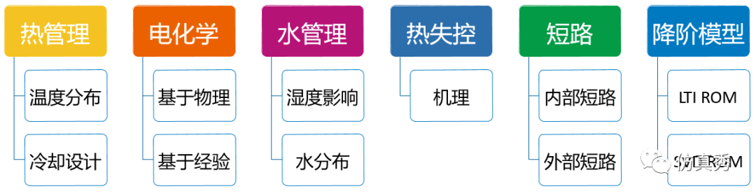 儒竞科技：公司的电池热管理控制解决方案是一套高效且全面的系统