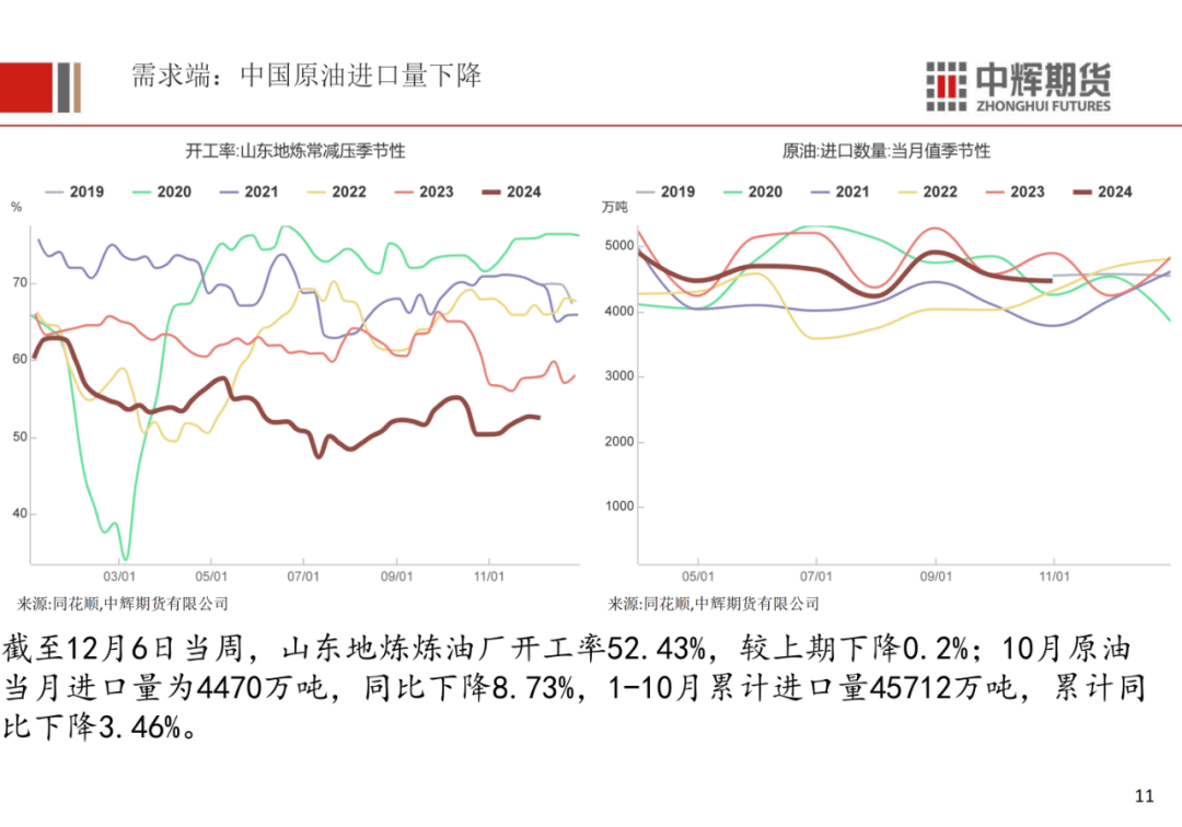 行业研究――周报：原油周报：圣诞前夕交投清淡，国际油价震荡小涨