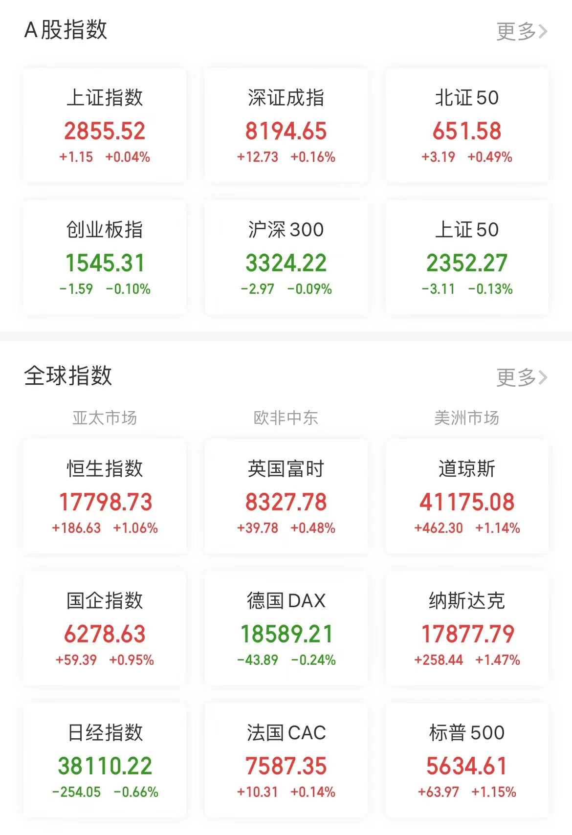 创50指数年度涨幅第1 创业50ETF近一年业绩同类第1