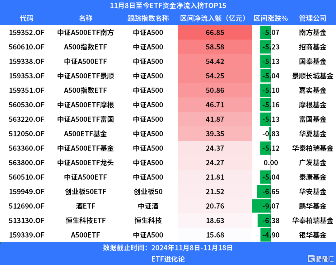 创50指数年度涨幅第1 创业50ETF近一年业绩同类第1