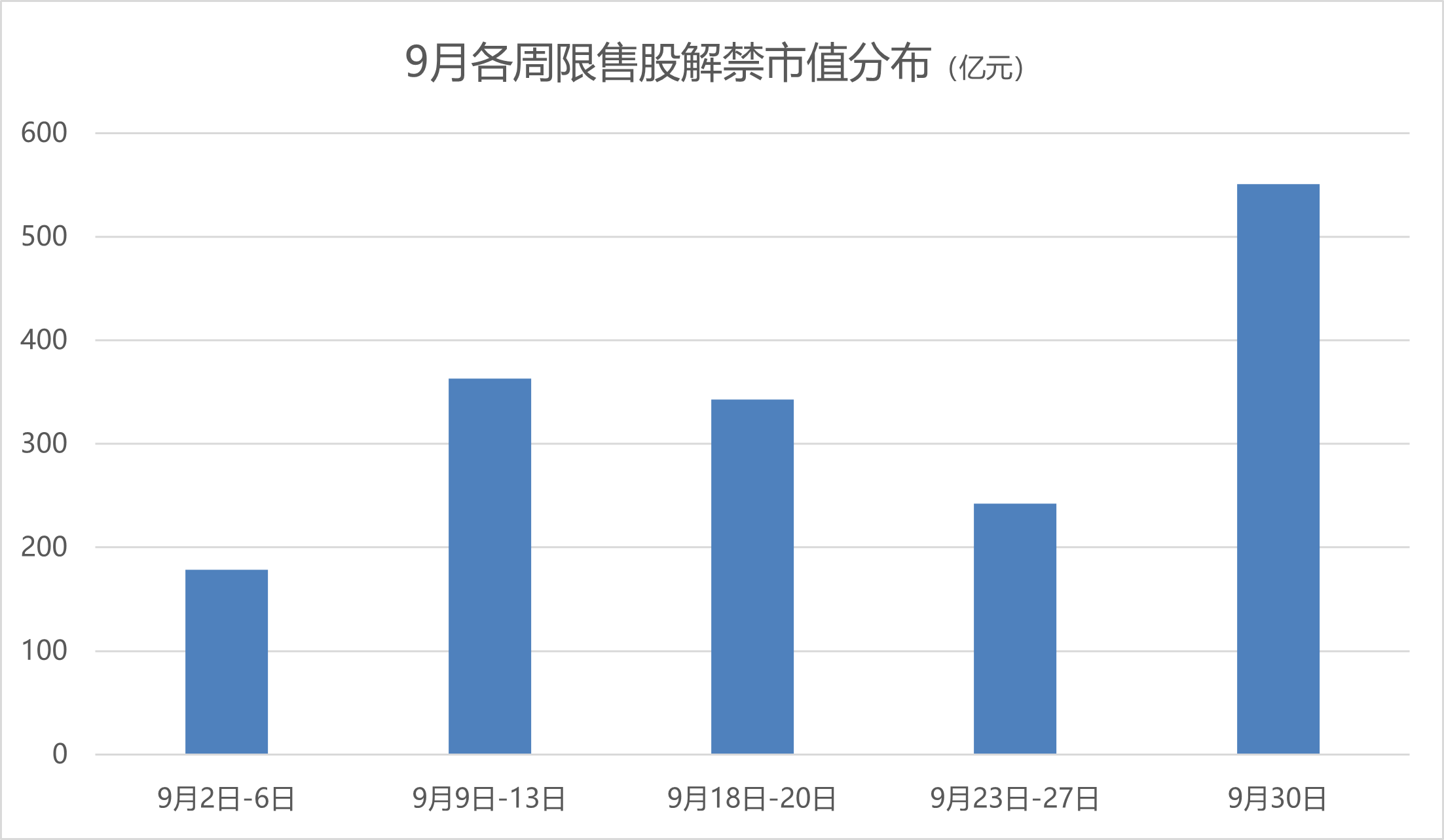 1292只个股流通市值不足20亿元