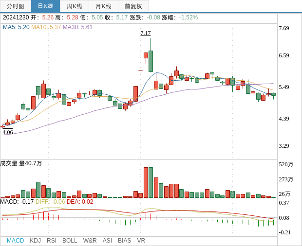 路德环境最新公告：全资子公司金沙路德拟增资扩股引入投资者