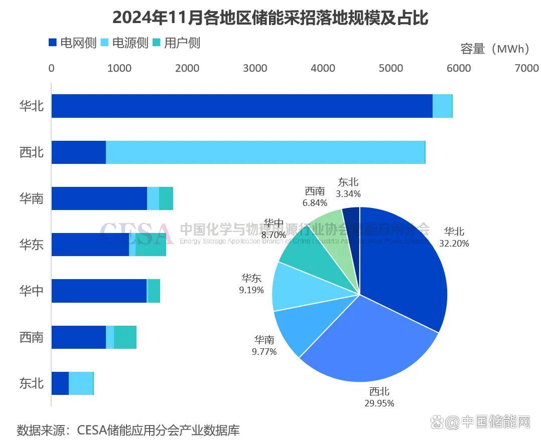 【飞轮储能】行业市场规模:2024年全球飞轮储能行业市场规模达5亿美元 北美市场占比41%