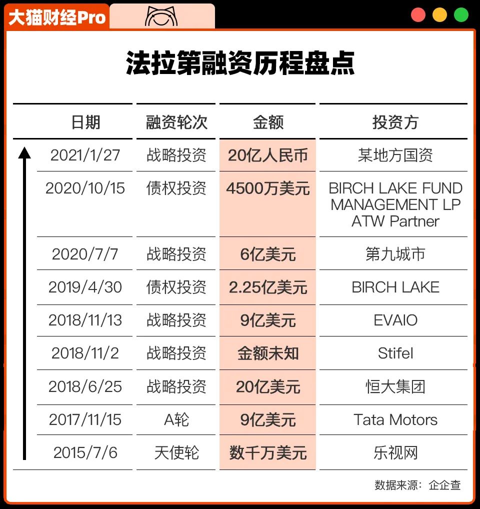 贾跃亭新动态！个人IP公司新增电商销售具体业务