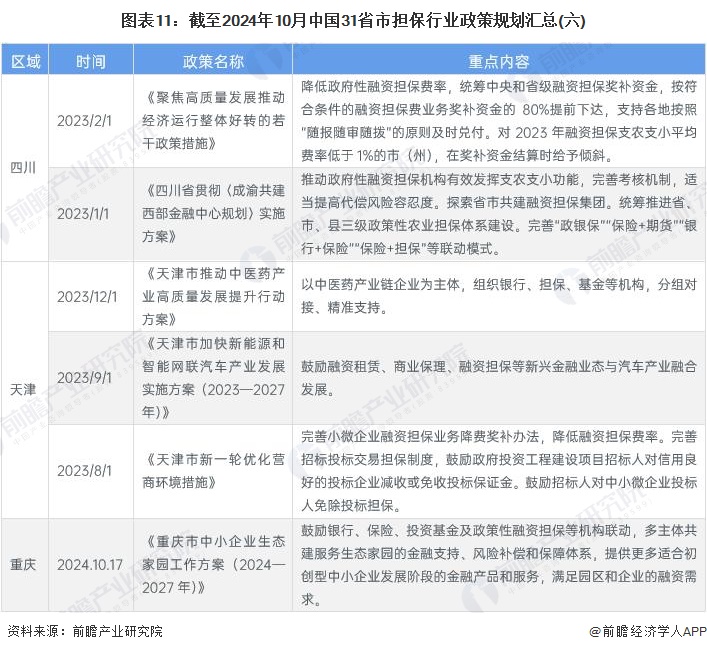 重磅！2024年中国及31省市医用直线加速器行业政策汇总及解读（全） “发展高端医疗设备”是主旋律