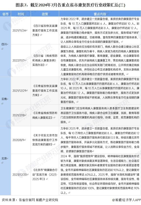 重磅！2024年中国及31省市氢气压缩机行业政策汇总及解读（全） 氢能源支持政策带动压缩机行业发展