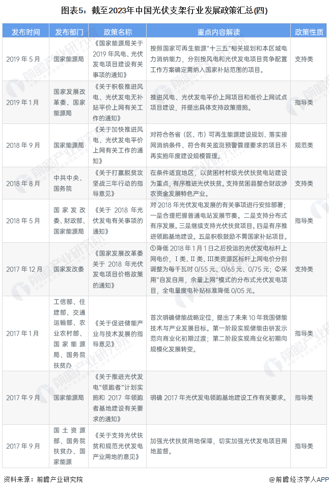 重磅！2024年中国及31省市氢气压缩机行业政策汇总及解读（全） 氢能源支持政策带动压缩机行业发展