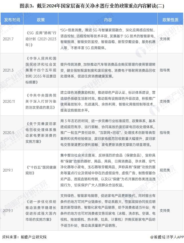 重磅！2024年中国及31省市氢气压缩机行业政策汇总及解读（全） 氢能源支持政策带动压缩机行业发展