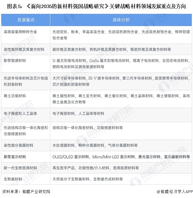 重磅！2024年中国及31省市医用直线加速器行业政策汇总及解读（全） “发展高端医疗设备”是主旋律