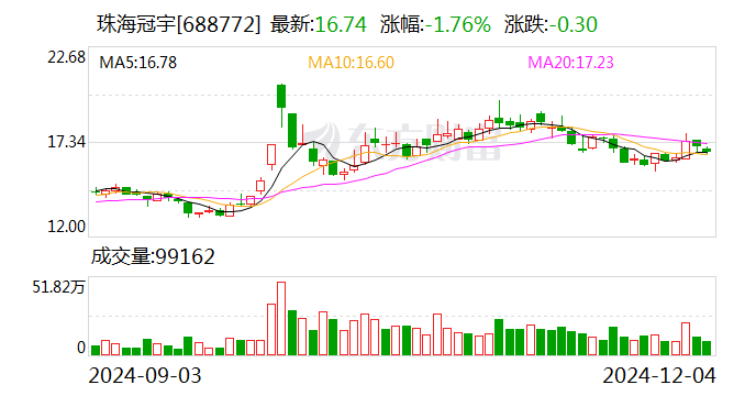 亚信安全最新公告:股东拟减持不超过2.04%公司股份