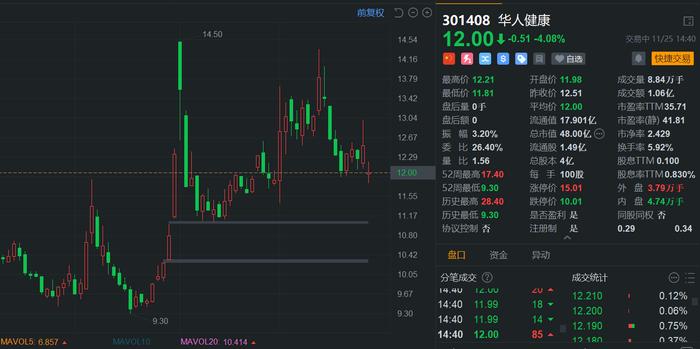 亚信安全最新公告:股东拟减持不超过2.04%公司股份