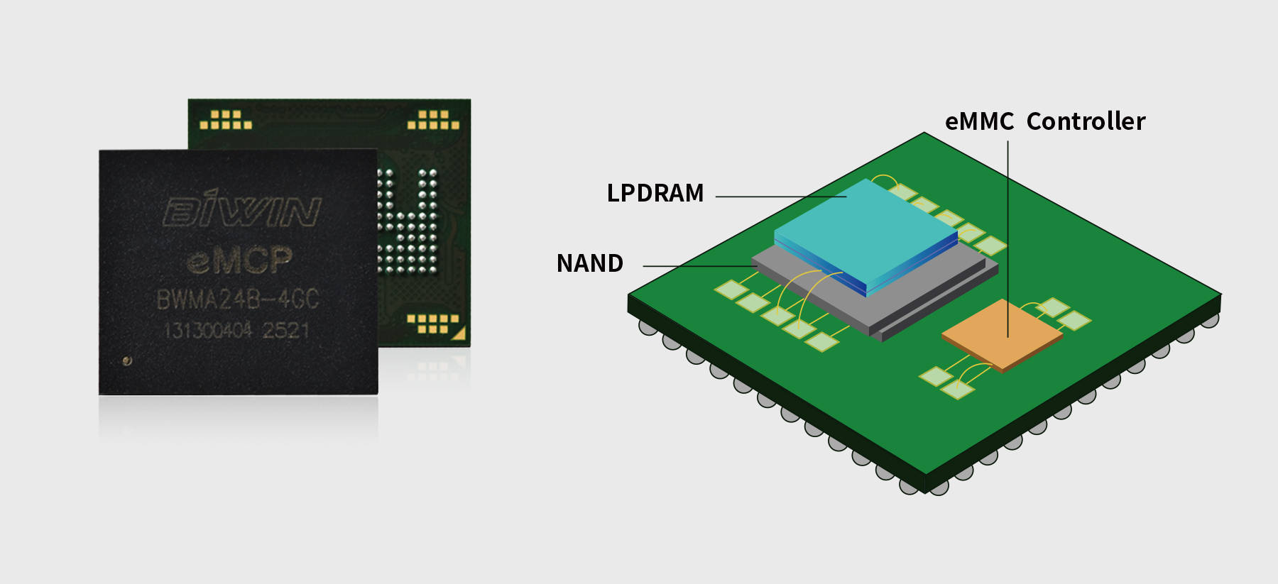 佰维存储：华金证券、民孚资产等多家机构于12月20日调研我司