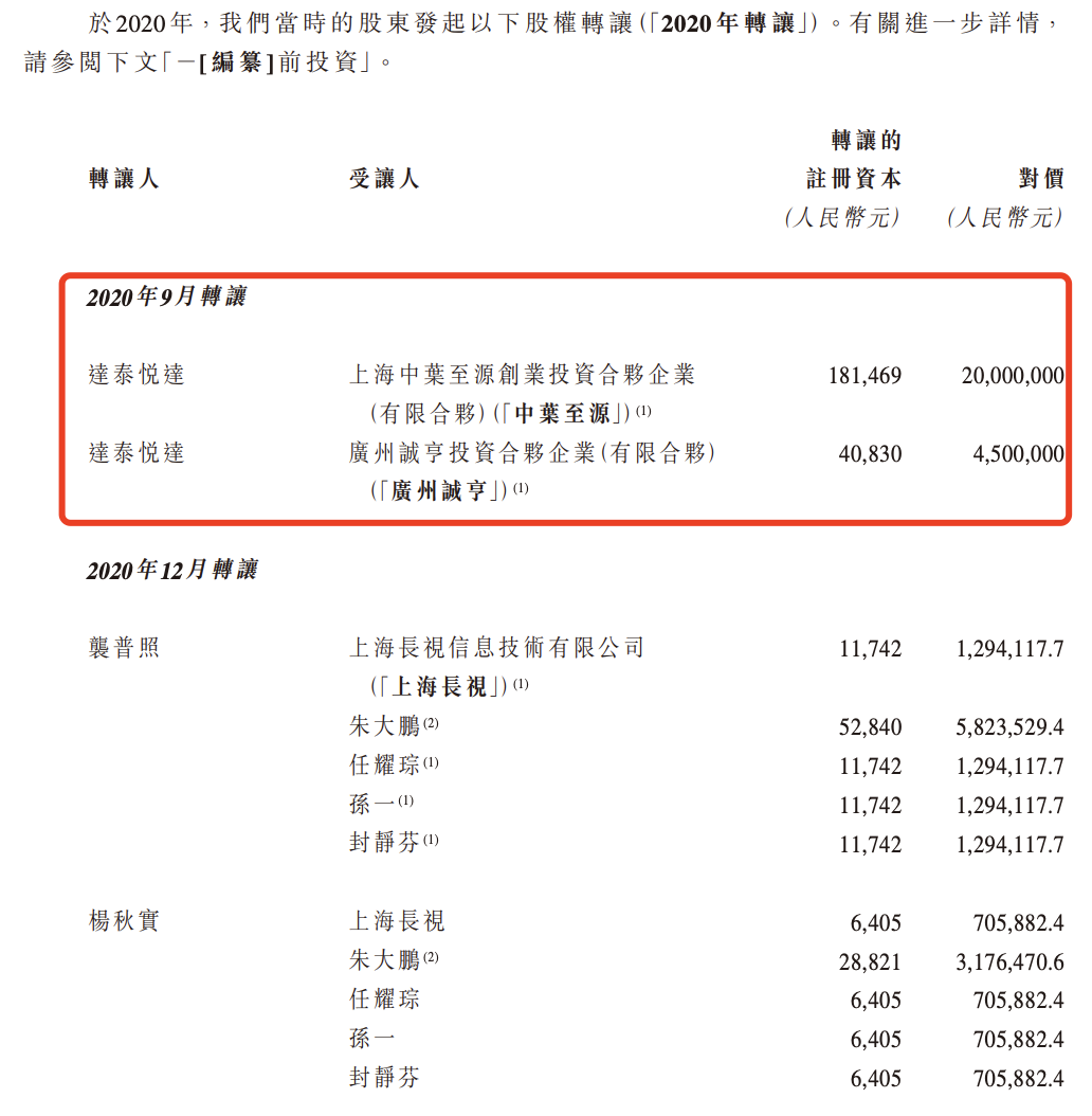 赛分科技：多家客户的关联方或“突击”入股 关联销售额现信披疑云