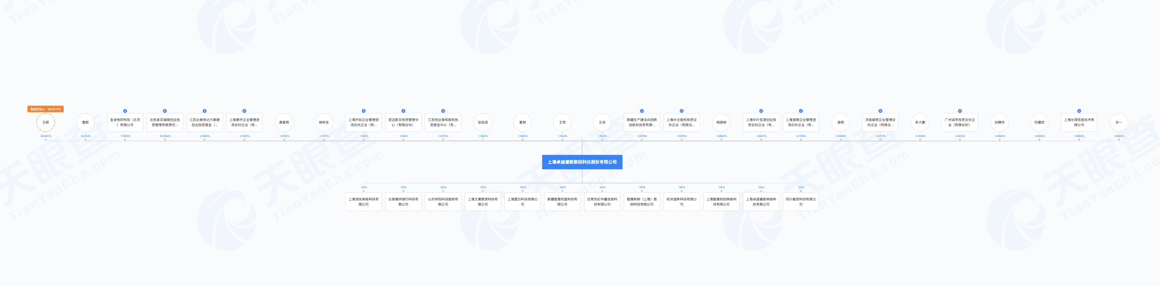 赛分科技：多家客户的关联方或“突击”入股 关联销售额现信披疑云