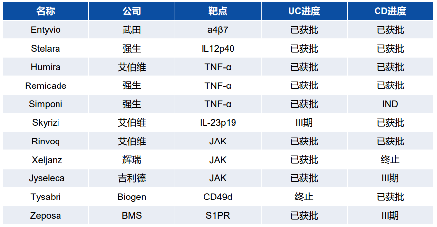 医药行业周报：GLP-1授权再次火热，哪些管线值得关注