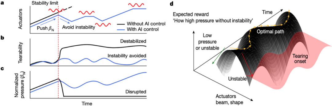可控核聚变龙头7连板，这才是AI的尽头？！