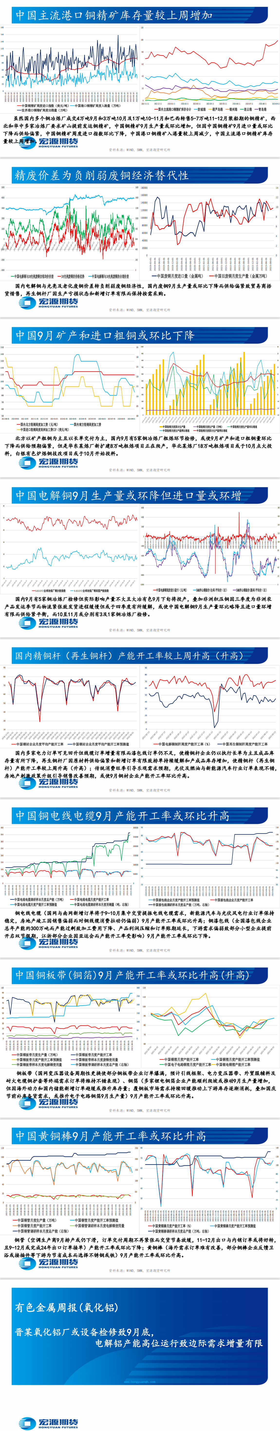 大宗&贵金属周报:废铜供给逐步收缩,贸易库存大幅下降