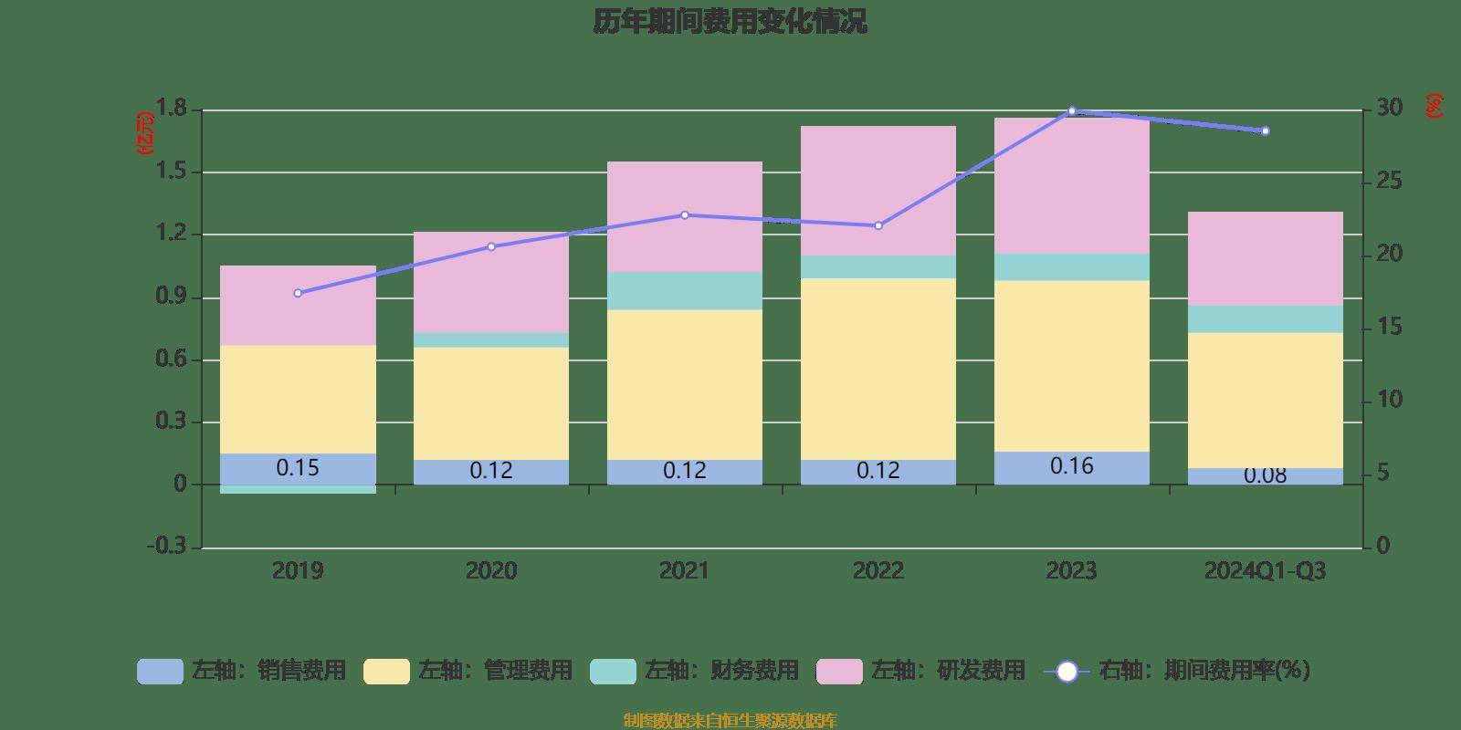 福光股份最新公告：追光者1号持股计划出售完毕