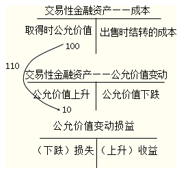110股融资余额增幅超5%