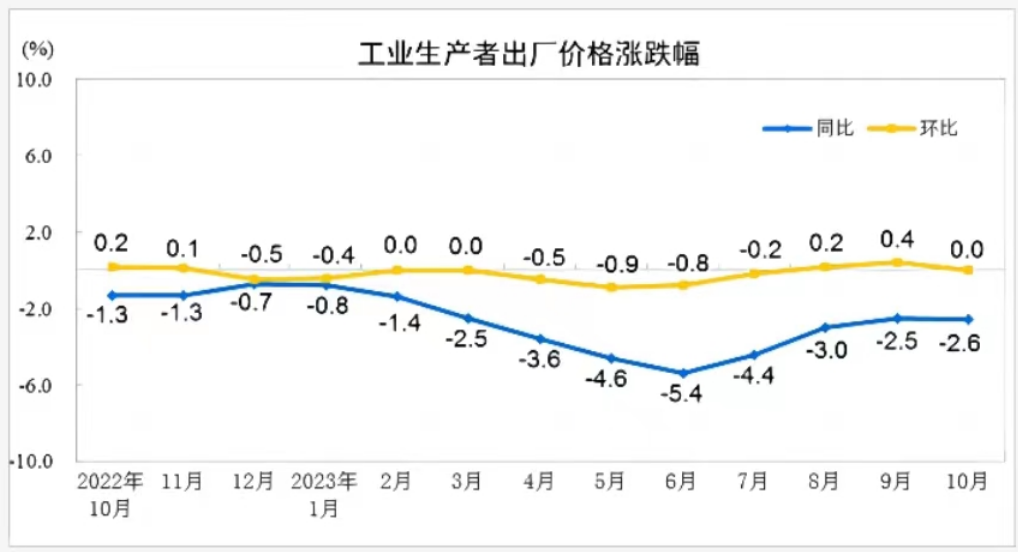 12月CPI同比上涨0.1%,核心CPI连续回升!专家:一揽子增量政策和存量政策对总需求有所提振