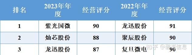 年报解读 | 去年实现销售预期，今年却“无法确定目标”！建发国际为何变“保守”了？