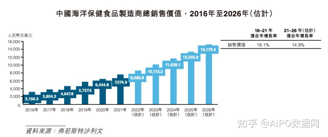 优乐赛递表港交所，为中国最大的共享运营服务供应商