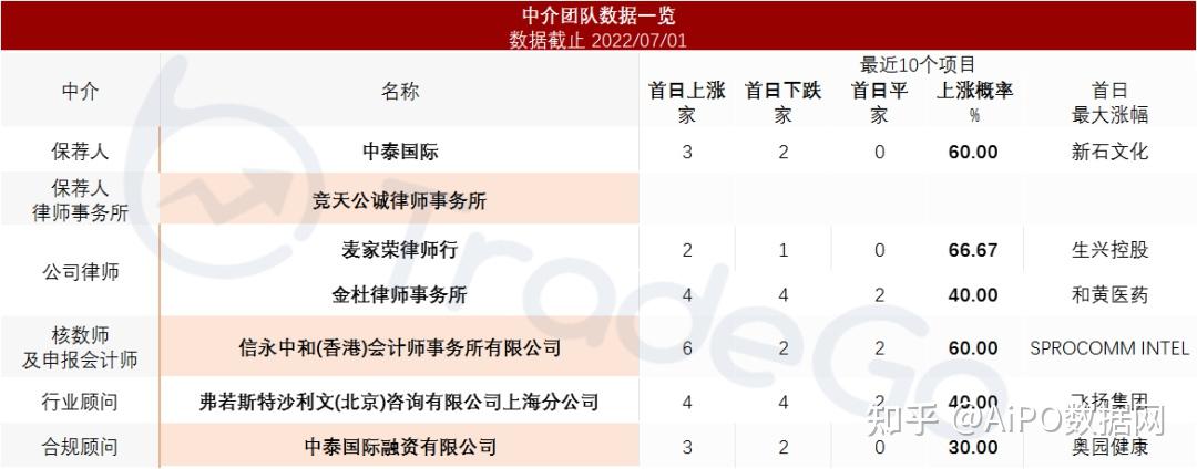 优乐赛递表港交所，为中国最大的共享运营服务供应商