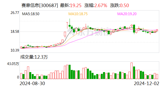 苑东生物最新公告：以集中竞价交易方式回购股份达到总股本的2%