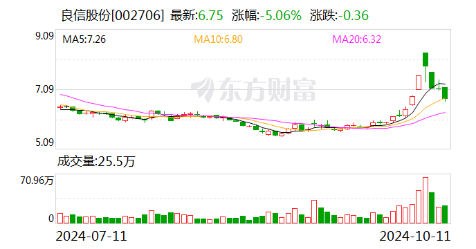 苑东生物最新公告：以集中竞价交易方式回购股份达到总股本的2%