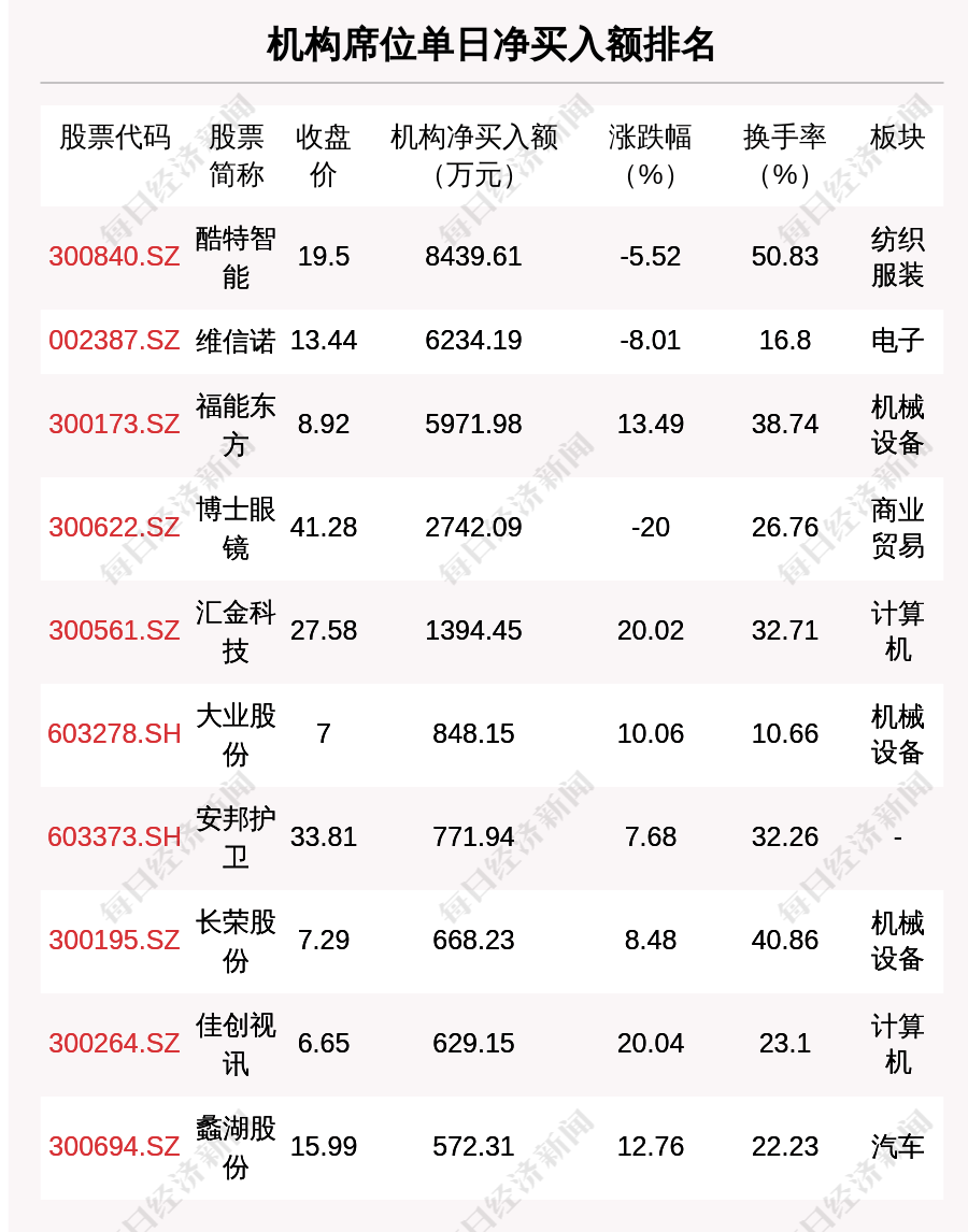 1月10日龙虎榜解析：方正科技当日净买入额最多