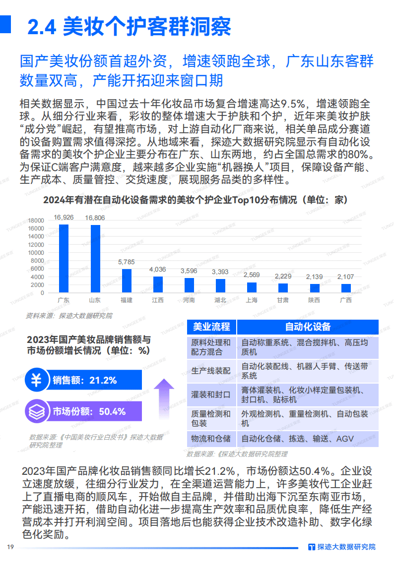 【行业深度】洞察2024：中国智能制造行业竞争格局及市场份额（附市场集中度、市场份额、企业优势分析等）