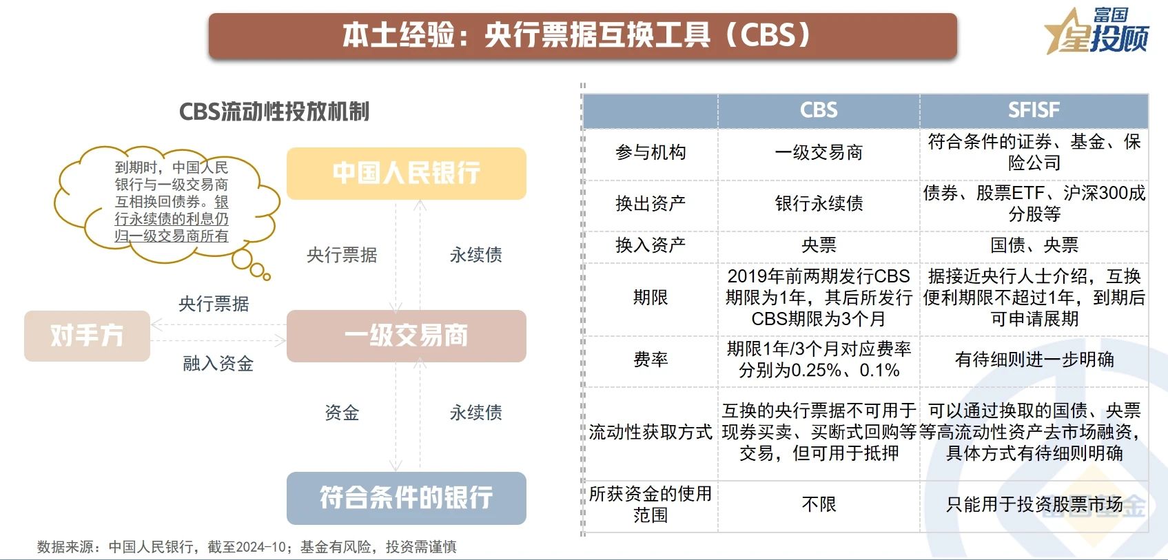 融通中证诚通央企红利ETF发行 红利资产未来可期