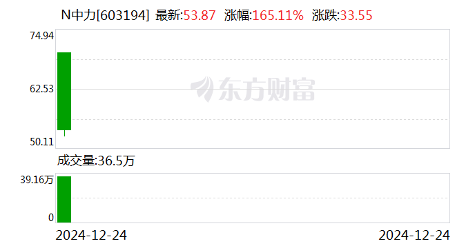 中力股份(603194)新股概览,12月13日开始网上申购