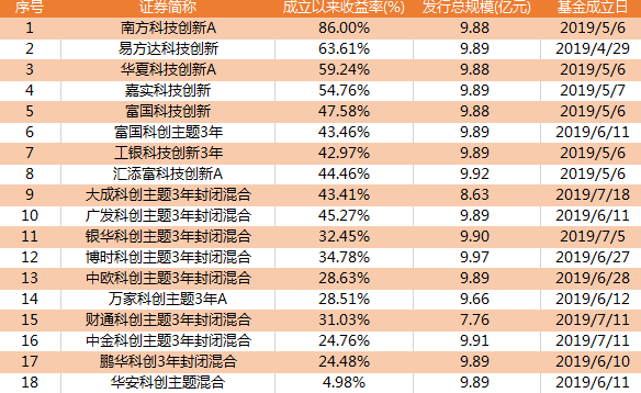 12只科创板股1月2日大宗交易平台发生交易